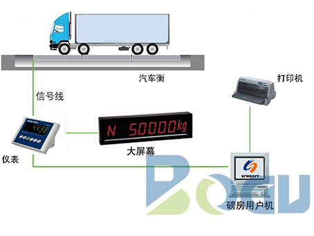 Stand-alone weighing system